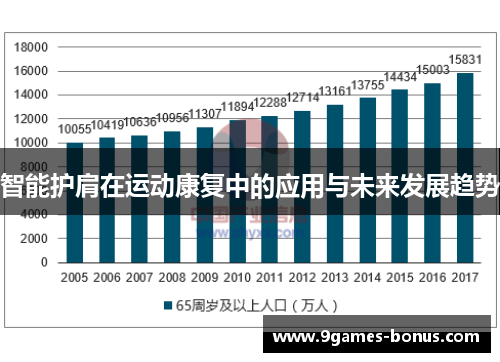 智能护肩在运动康复中的应用与未来发展趋势