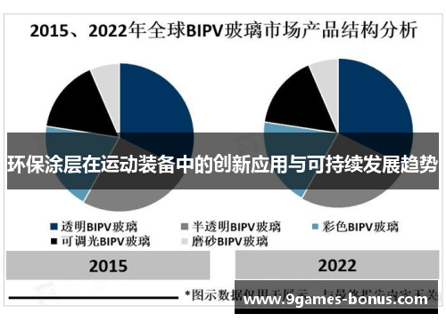 环保涂层在运动装备中的创新应用与可持续发展趋势