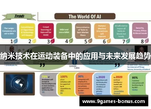 纳米技术在运动装备中的应用与未来发展趋势